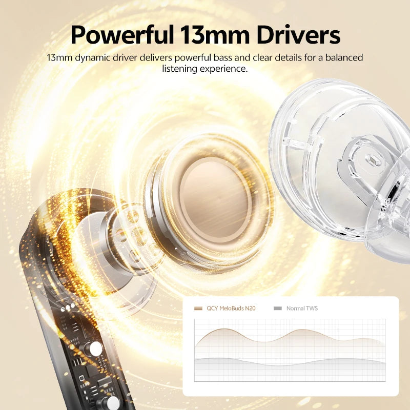 Auriculares Inalámbricos Bluetooth 6.0 QCY Melobuds N20 BH25HT20A - Cancelación de Ruido Adaptativa de -50dB, Controladores de 13mm, 6 Micrófonos, Llamadas HD, 40 Horas de Duración